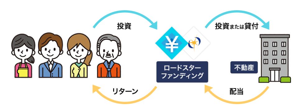 仕組み