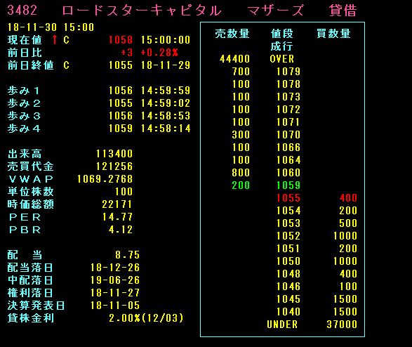 ロードスターキャピタル