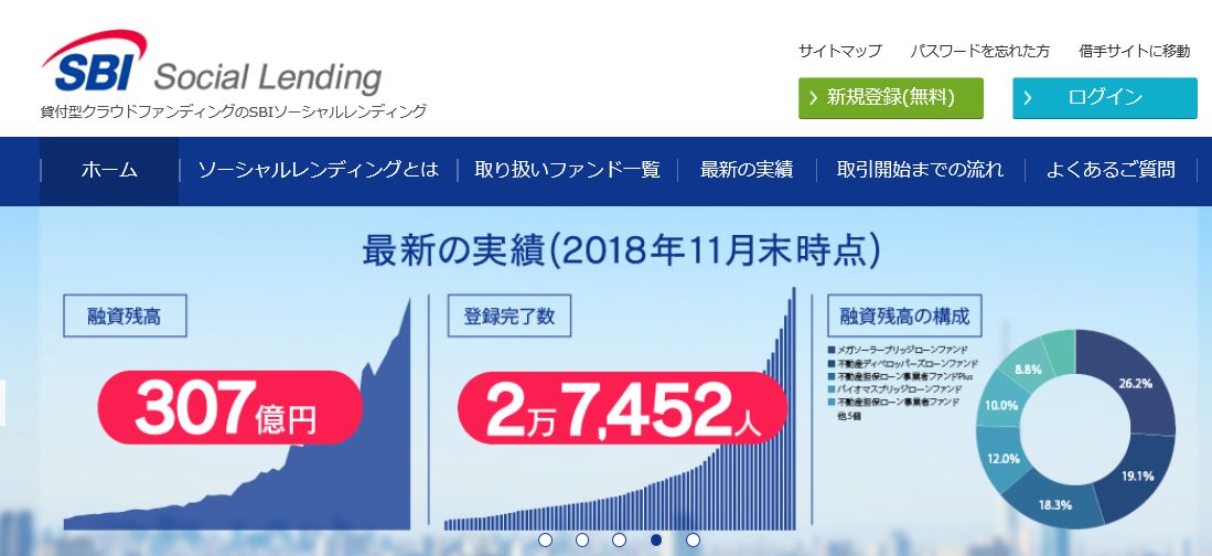 SBIソーシャルレンディング